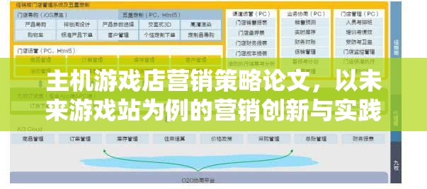 主機(jī)游戲店?duì)I銷策略論文，以未來游戲站為例的營(yíng)銷創(chuàng)新與實(shí)踐