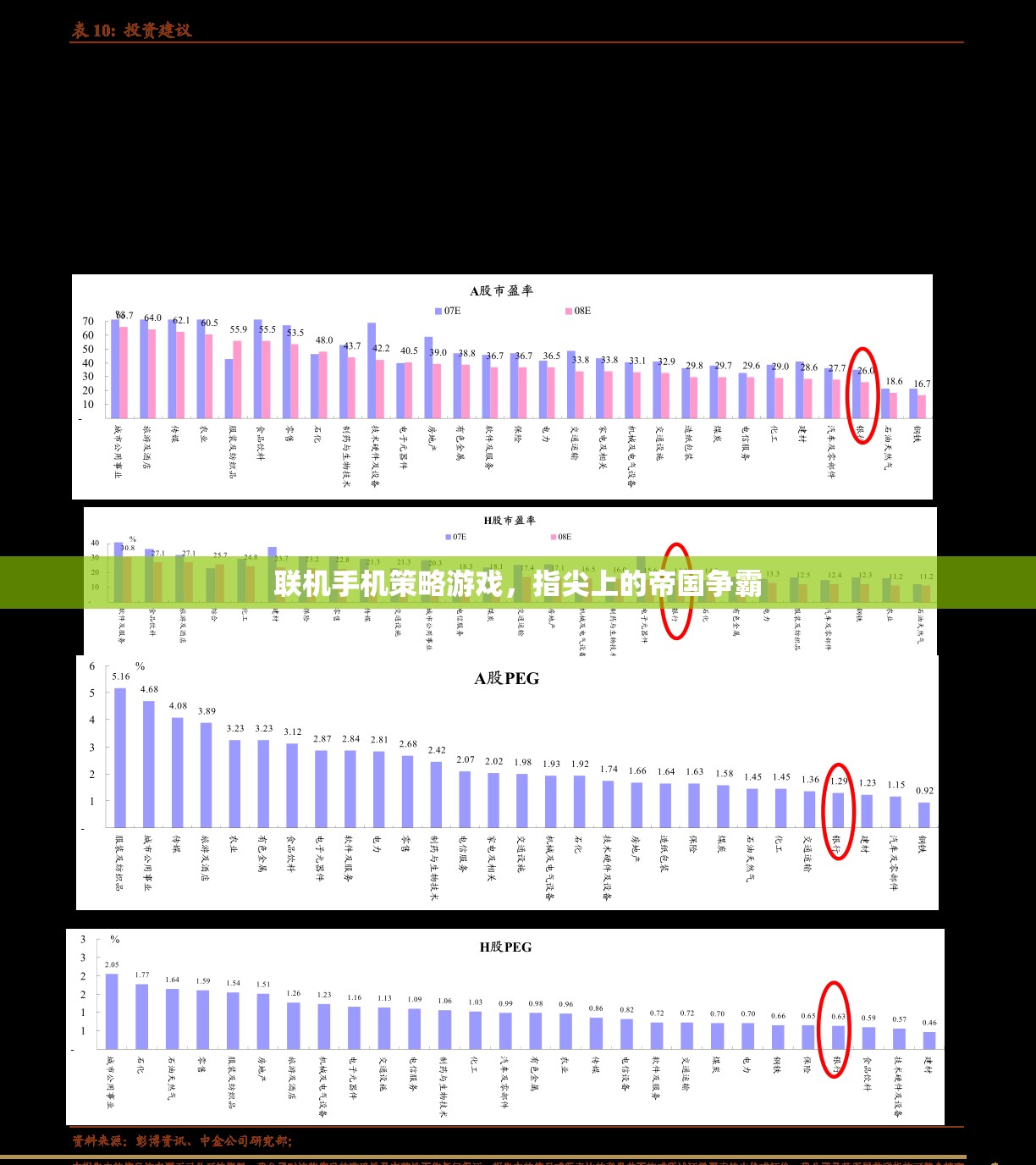 聯(lián)機(jī)手機(jī)策略游戲，指尖上的帝國爭霸