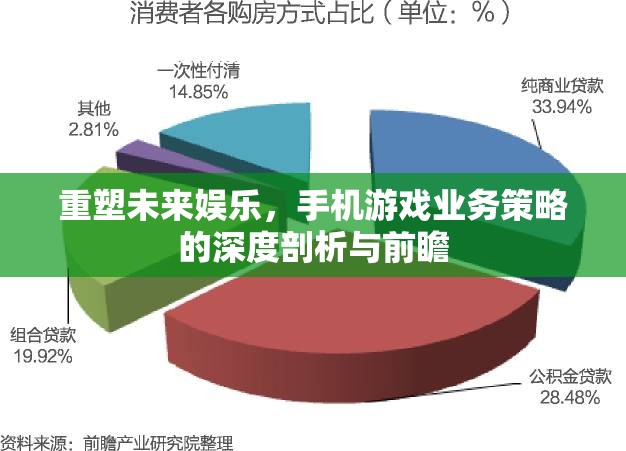 重塑未來娛樂，手機游戲業(yè)務策略的深度剖析與前瞻