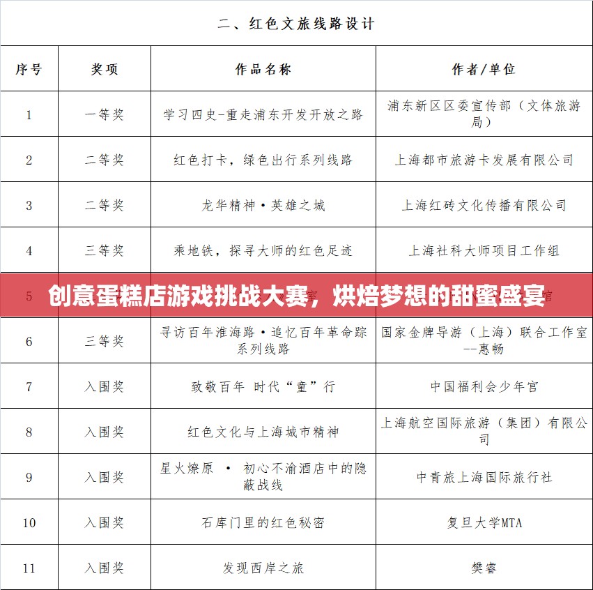 烘焙夢(mèng)想的甜蜜盛宴，創(chuàng)意蛋糕店游戲挑戰(zhàn)大賽