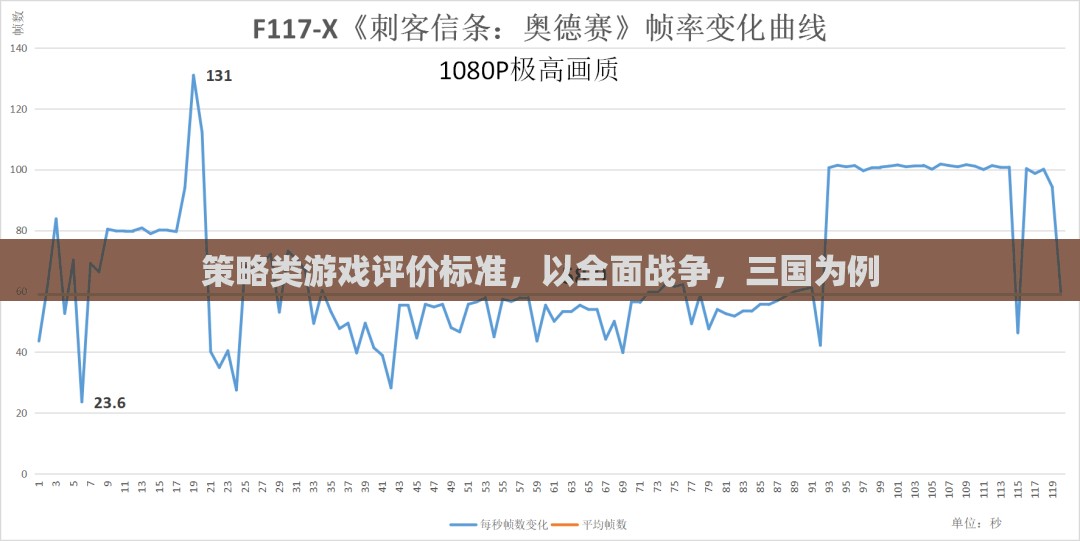 全面戰(zhàn)爭三國，策略類游戲評價(jià)的深度解析