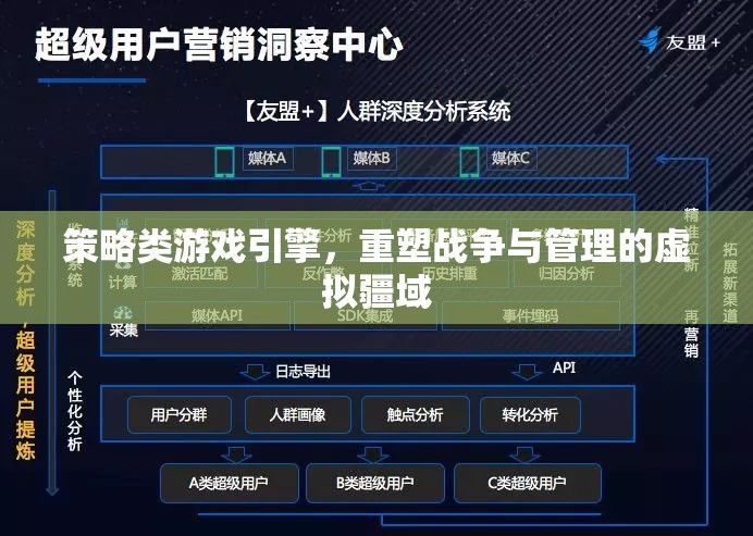 重塑虛擬疆域，策略類游戲引擎的戰(zhàn)爭與管理新紀元