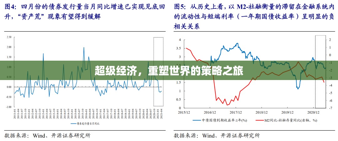 超級經(jīng)濟(jì)，重塑世界的策略之旅