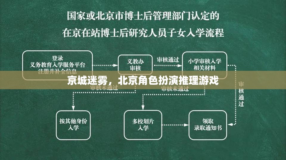 京城迷霧，北京角色扮演推理之旅