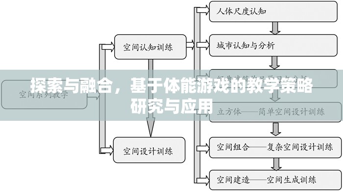 探索與融合，基于體能游戲的教學(xué)策略研究與應(yīng)用