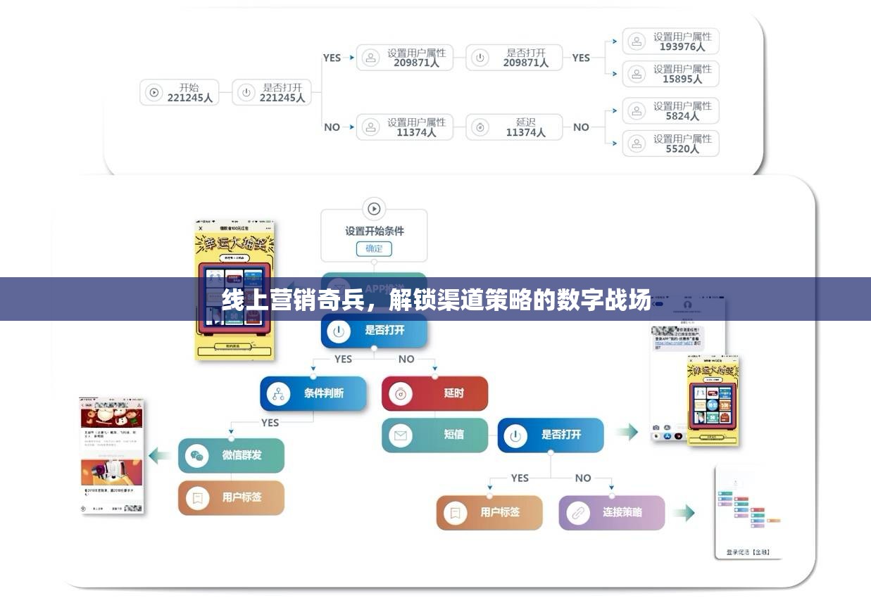 解鎖數(shù)字戰(zhàn)場(chǎng)，線上營(yíng)銷的渠道策略奇兵