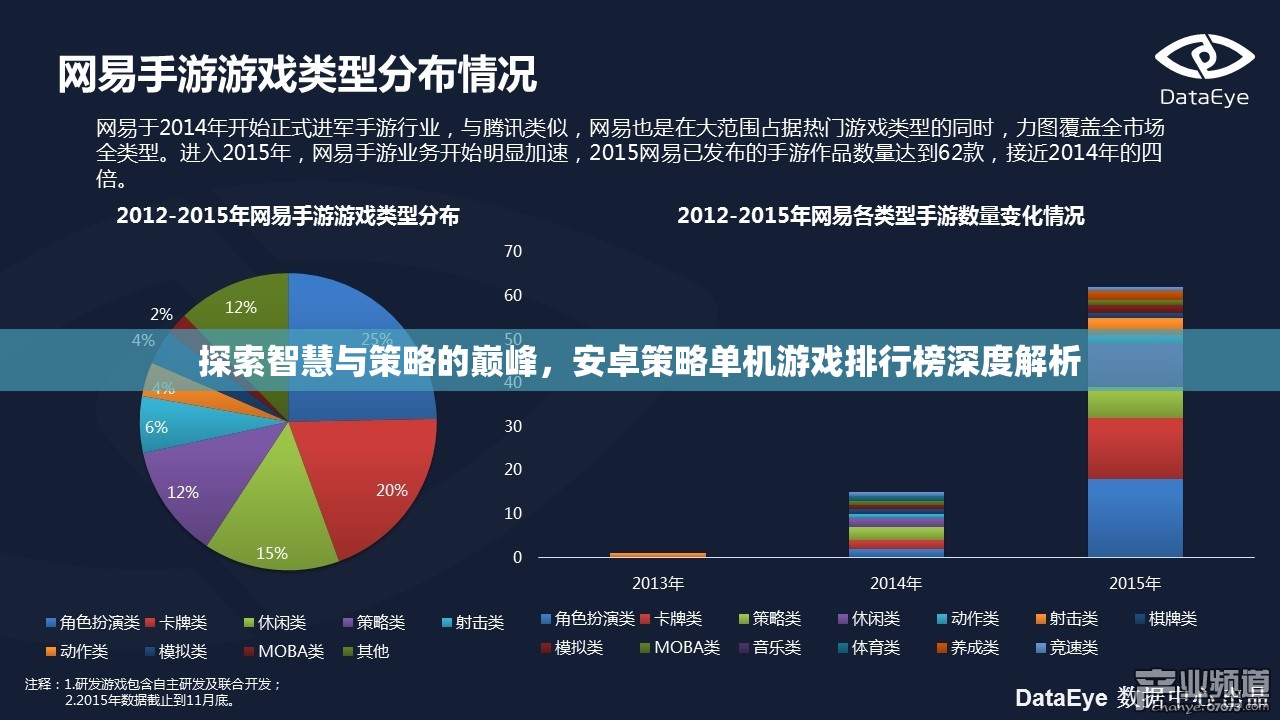 安卓策略單機(jī)游戲排行榜，探索智慧與策略的巔峰