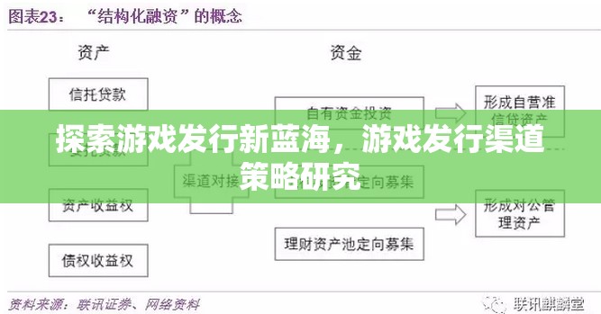 探索游戲發(fā)行新藍海，游戲發(fā)行渠道策略的深度研究