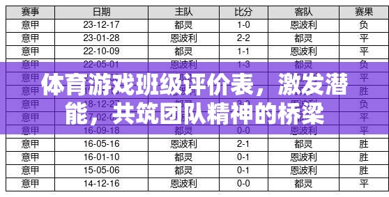 激發(fā)潛能，共筑團(tuán)隊精神，體育游戲班級評價表的設(shè)計與實施