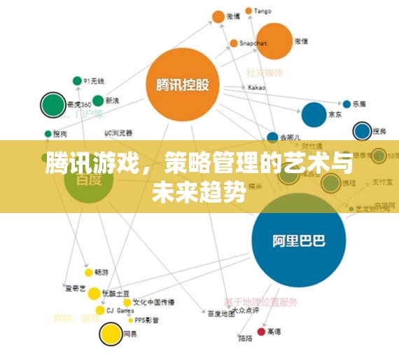 騰訊游戲，策略管理的藝術(shù)與未來趨勢(shì)探索