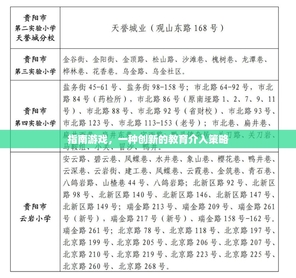 創(chuàng)新教育策略，指南游戲在實踐中的應用與價值