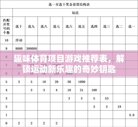 解鎖運(yùn)動(dòng)新樂(lè)趣，趣味體育項(xiàng)目游戲推薦表