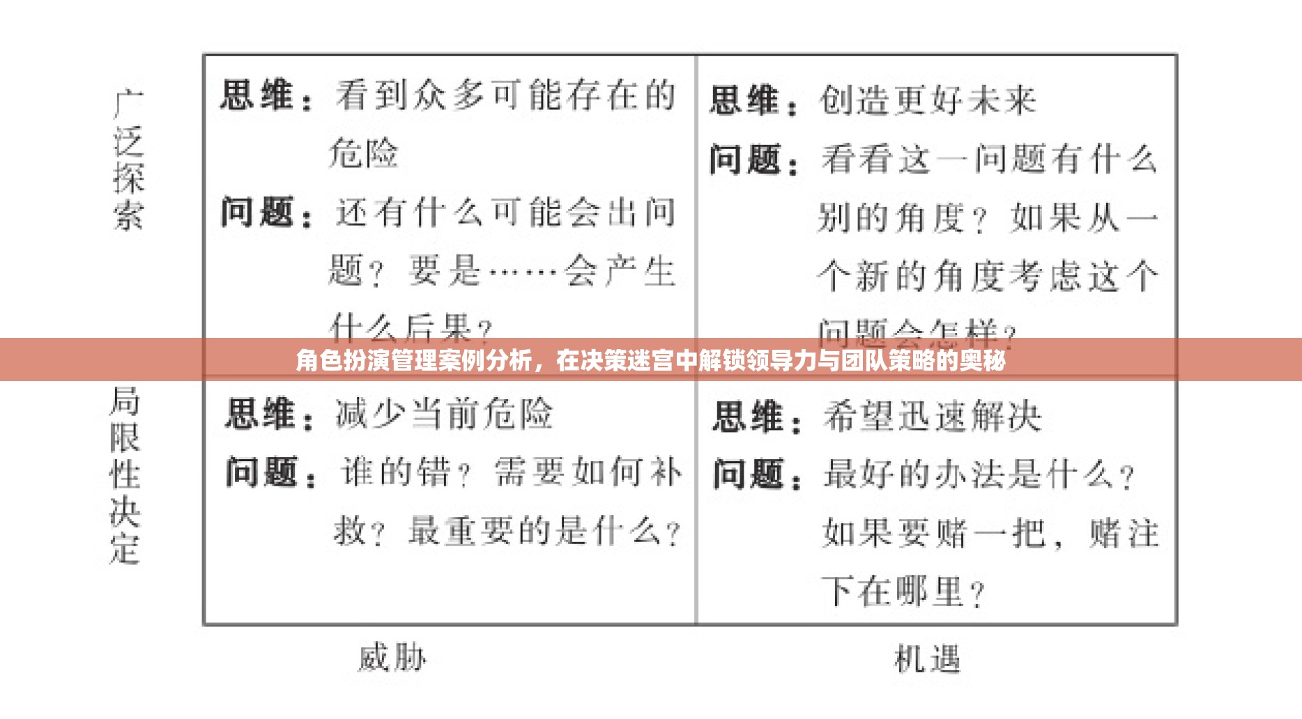 解鎖領(lǐng)導力與團隊策略的奧秘，角色扮演管理案例分析在決策迷宮中的運用