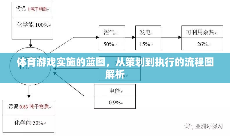 體育游戲?qū)嵤┧{(lán)圖，從策劃到執(zhí)行的全面流程解析