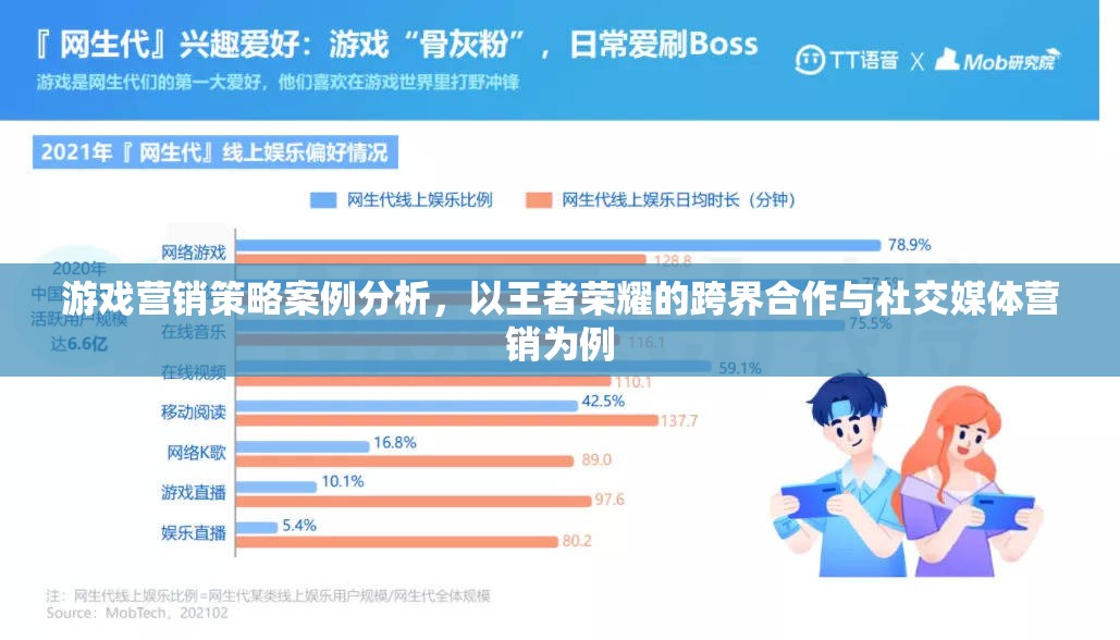 王者榮耀，跨界合作與社交媒體營(yíng)銷的案例分析