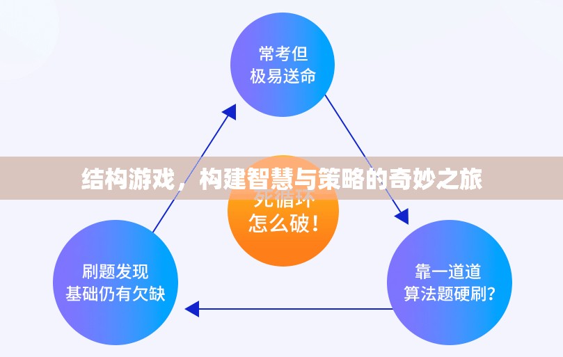 結(jié)構(gòu)游戲，智慧與策略的奇妙構(gòu)建之旅