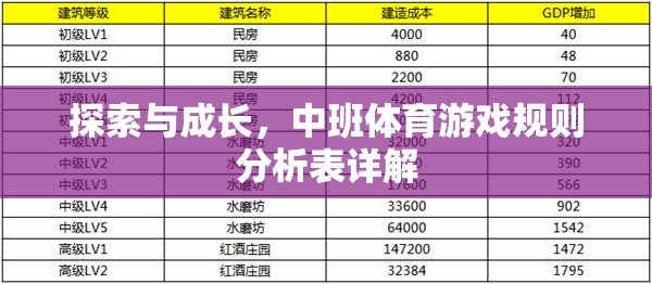 探索與成長，中班體育游戲規(guī)則分析表詳解