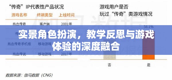 實(shí)景角色扮演，教學(xué)反思與游戲體驗(yàn)的深度融合