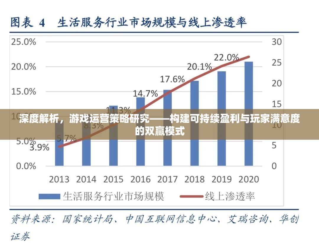 深度解析，游戲運營策略研究——構(gòu)建可持續(xù)盈利與玩家滿意度的雙贏模式