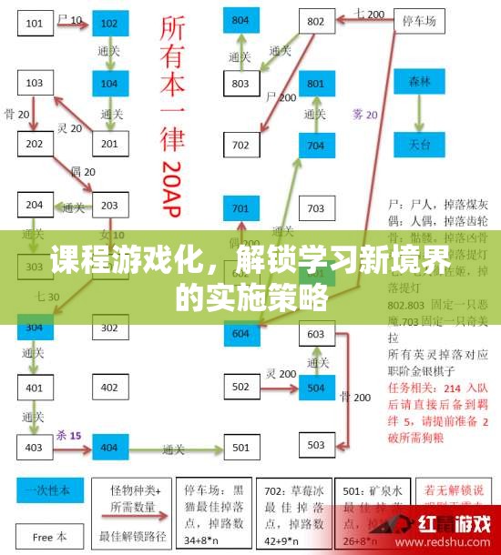 課程游戲化，解鎖學(xué)習(xí)新境界的實(shí)踐策略