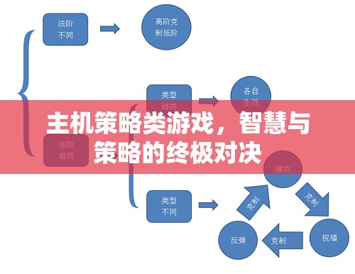 主機(jī)策略類游戲，智慧與策略的終極對(duì)決