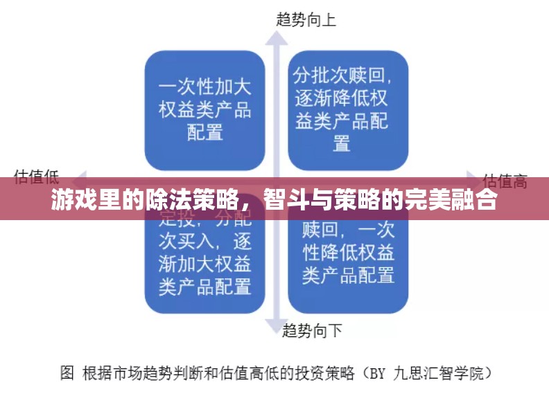 智斗與策略的完美融合，游戲中的除法策略