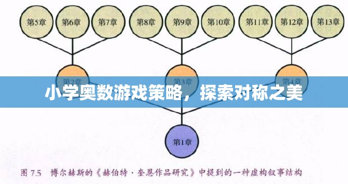 小學(xué)奧數(shù)游戲策略，解鎖對(duì)稱之美的奇妙旅程