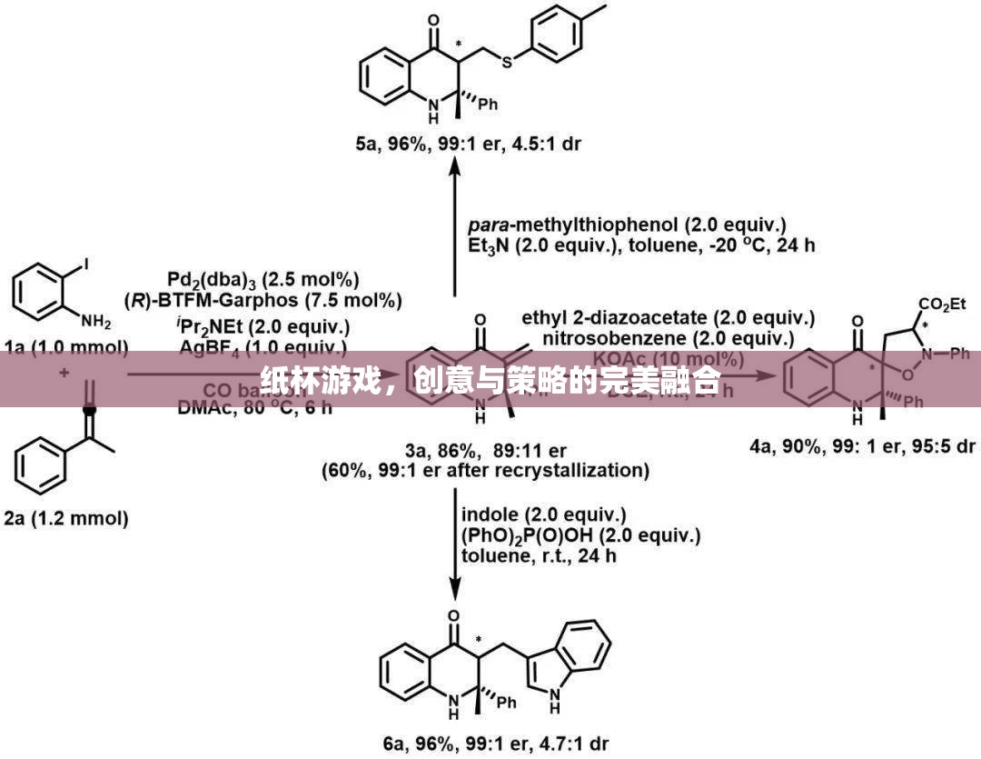 創(chuàng)意與策略的完美碰撞，紙杯游戲新體驗(yàn)