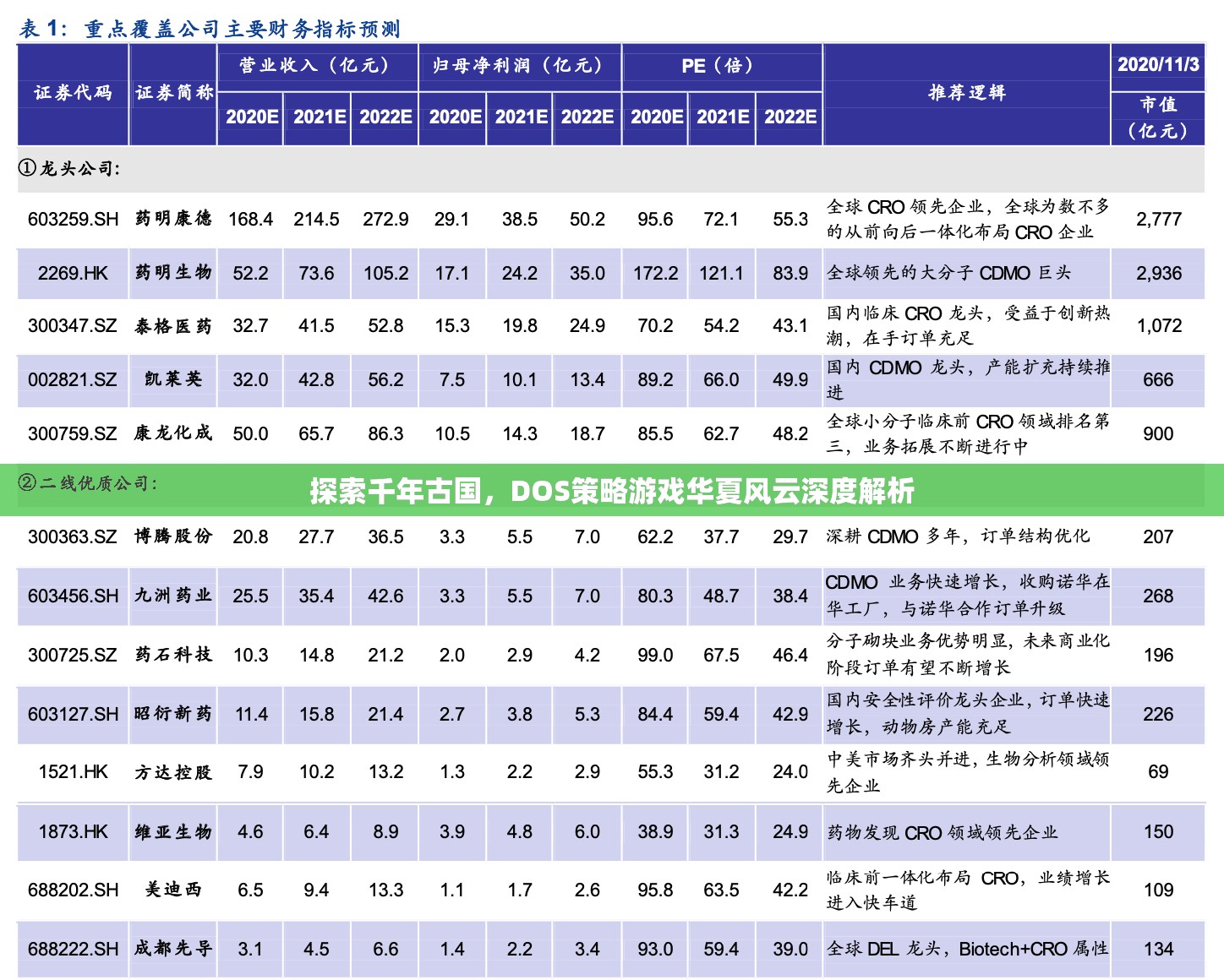 探索千年古國，DOS策略游戲華夏風(fēng)云深度解析