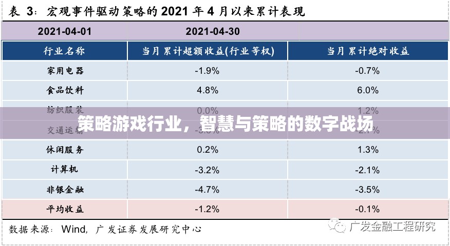 智慧與策略的數(shù)字戰(zhàn)場，探索策略游戲行業(yè)的魅力