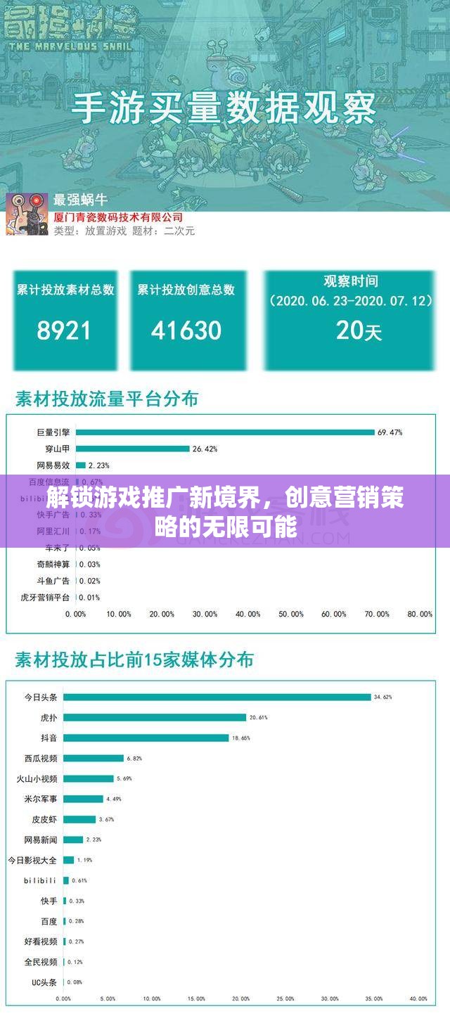 解鎖游戲推廣新境界，創(chuàng)意營銷策略的無限可能