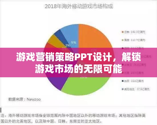 解鎖游戲市場潛力，游戲營銷策略PPT設計指南