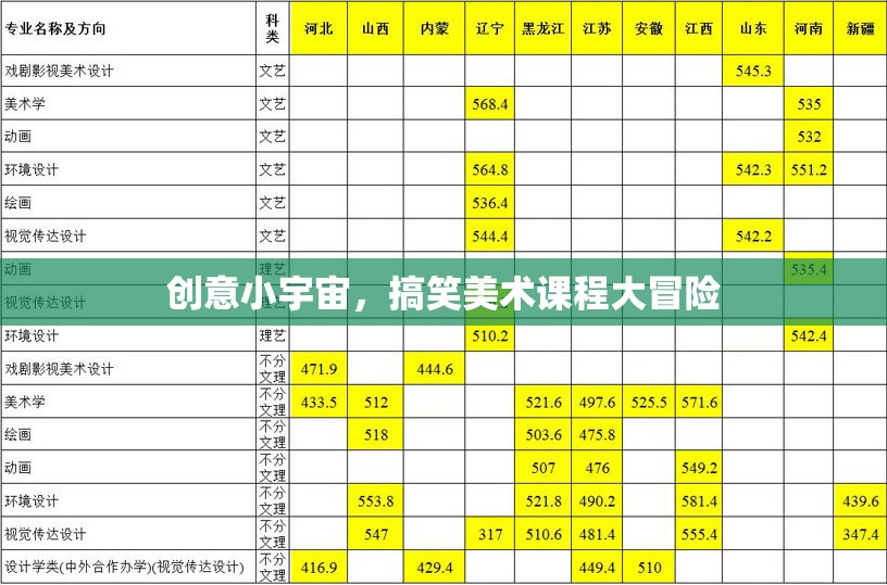 創(chuàng)意小宇宙，搞笑美術(shù)課程大冒險