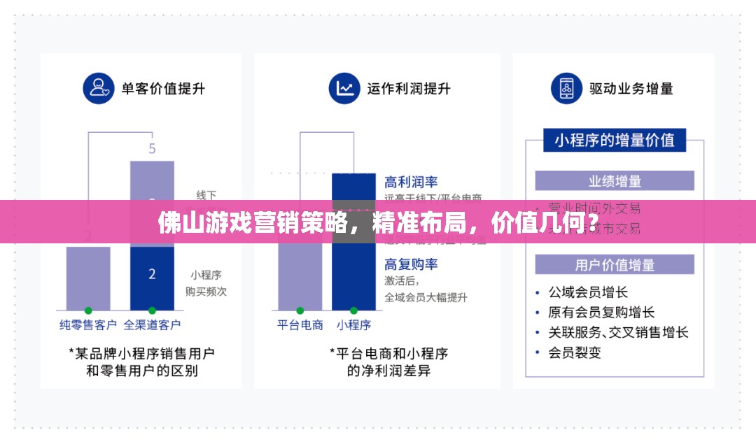 佛山游戲營銷策略，精準(zhǔn)布局下的價值探索