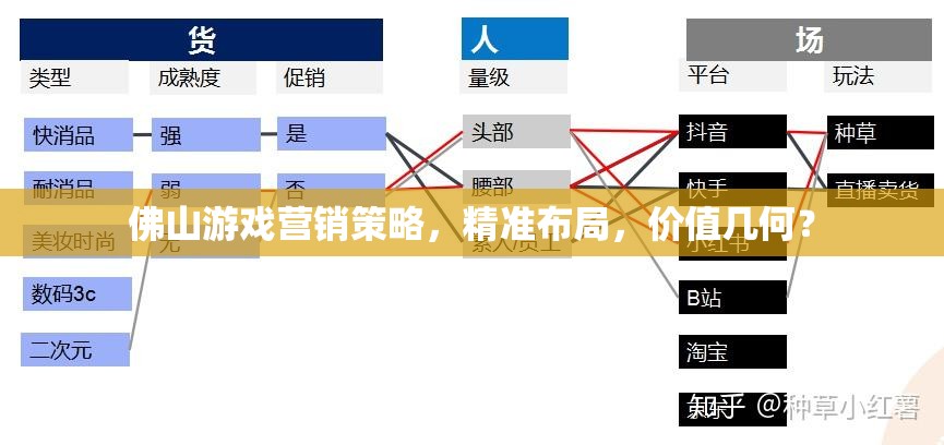 佛山游戲營銷策略，精準(zhǔn)布局下的價值探索