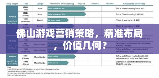 佛山游戲營銷策略，精準(zhǔn)布局下的價值探索