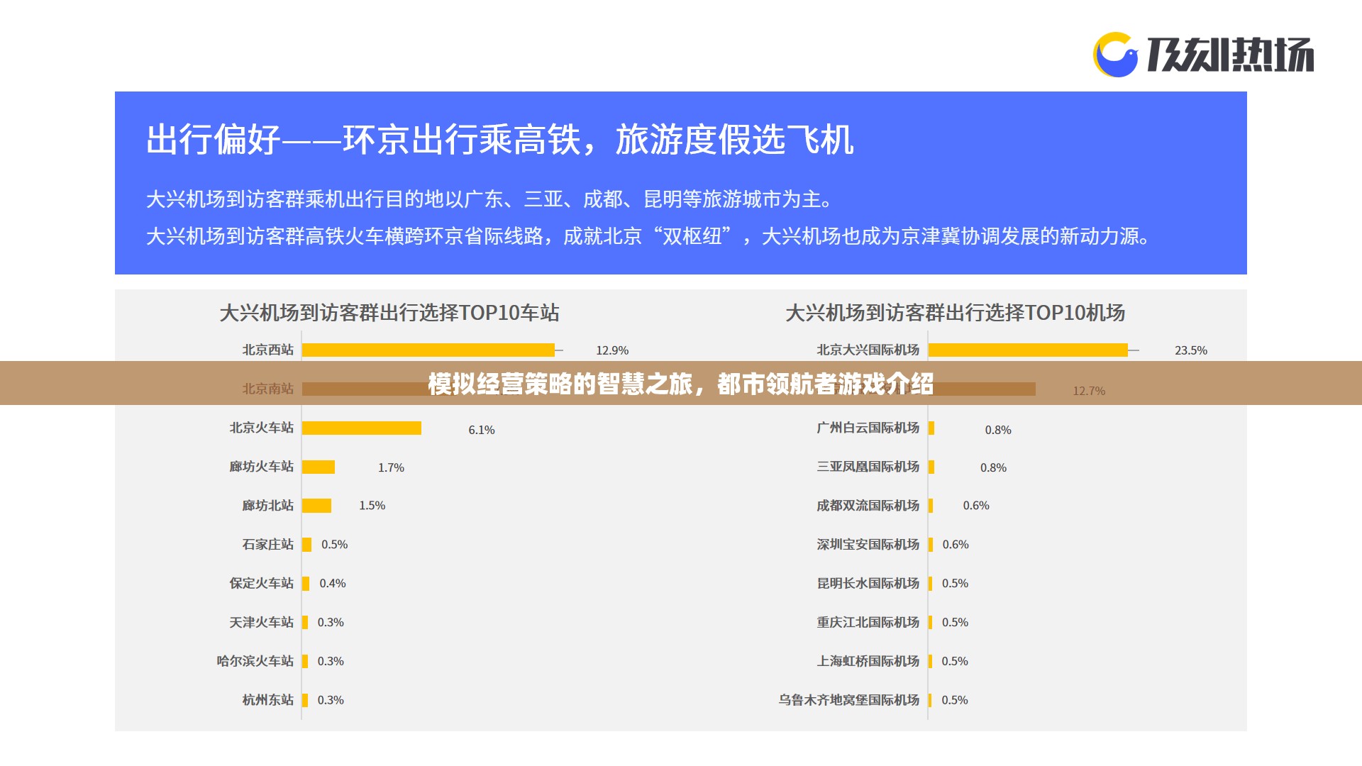 智慧之旅，都市領航者——探索模擬經(jīng)營策略的無限可能