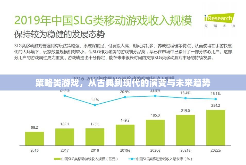 策略類游戲，從古典到現(xiàn)代的演變與未來(lái)趨勢(shì)