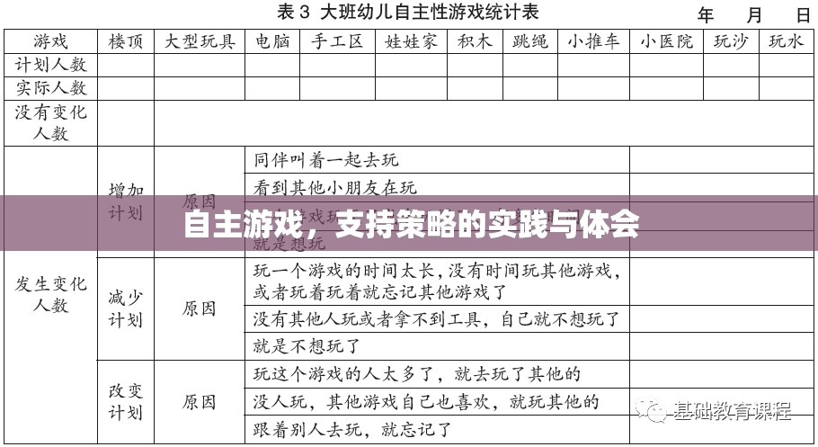 自主游戲，策略實踐與個人體會