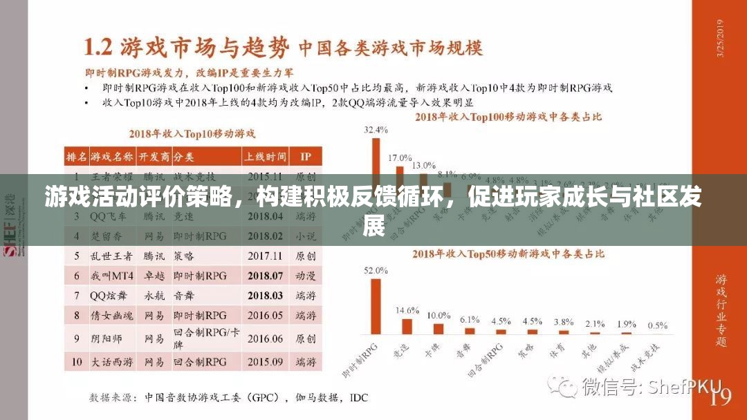 構(gòu)建積極反饋循環(huán)，游戲活動評價策略促進玩家成長與社區(qū)發(fā)展