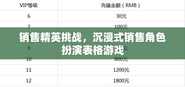 銷售精英挑戰(zhàn)，沉浸式銷售角色扮演表格游戲