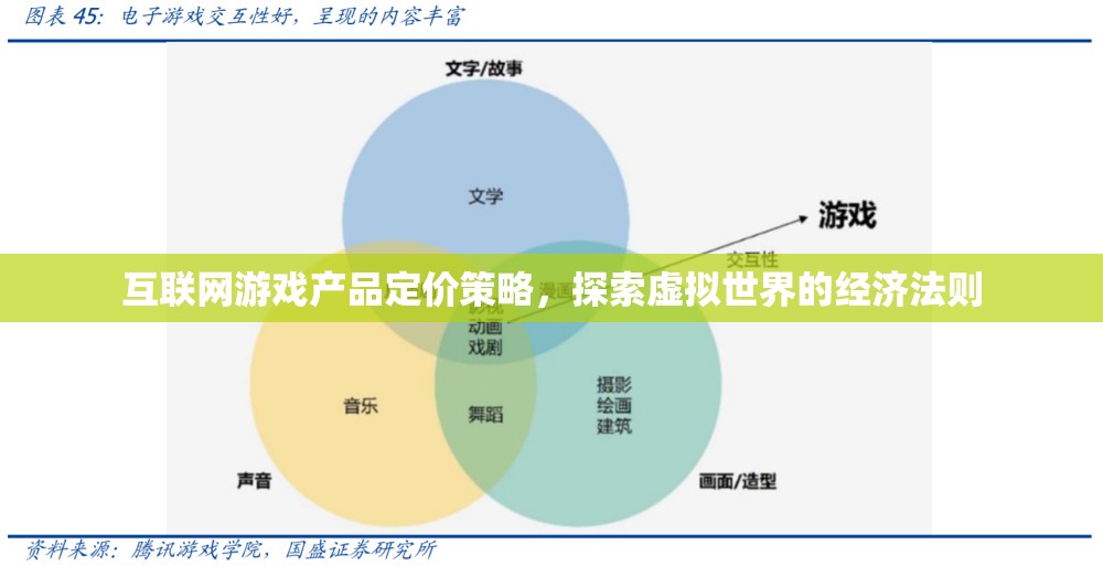 探索互聯(lián)網(wǎng)游戲產(chǎn)品定價策略，虛擬世界的經(jīng)濟(jì)法則