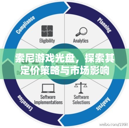 索尼游戲光盤，探索其定價策略與市場影響