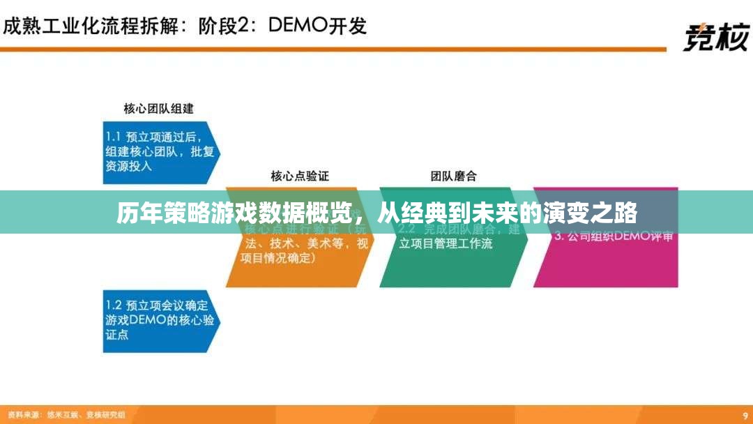 從經(jīng)典到未來，策略游戲演變的歷程概覽