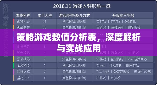 策略游戲數(shù)值分析表，深度解析與實戰(zhàn)應(yīng)用指南