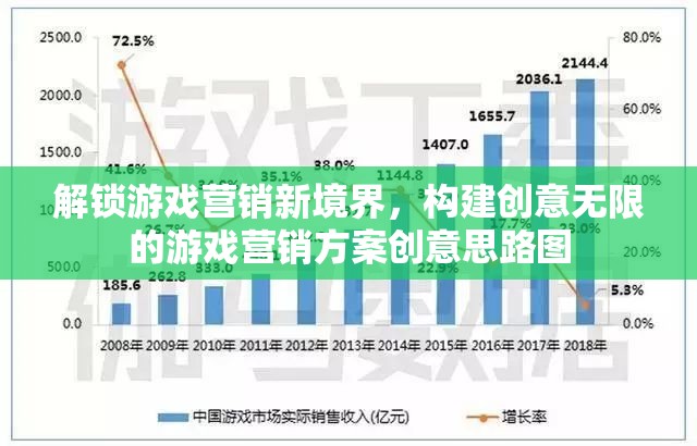 解鎖游戲營銷新境界，構(gòu)建創(chuàng)意無限的游戲營銷方案創(chuàng)意思路圖