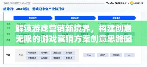 解鎖游戲營銷新境界，構(gòu)建創(chuàng)意無限的游戲營銷方案創(chuàng)意思路圖