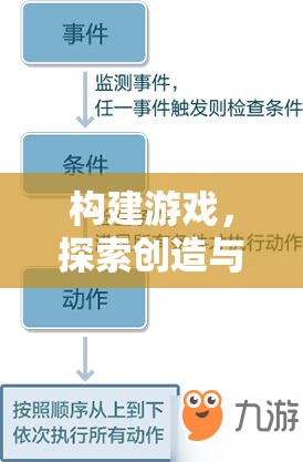 構(gòu)建游戲，探索創(chuàng)造與策略的無限可能——指導(dǎo)策略解析