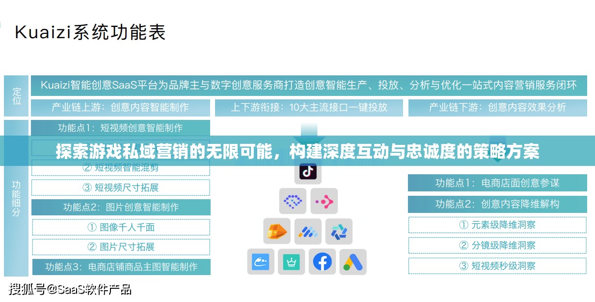 解鎖游戲私域營(yíng)銷的無(wú)限潛力，構(gòu)建深度互動(dòng)與忠誠(chéng)度策略方案