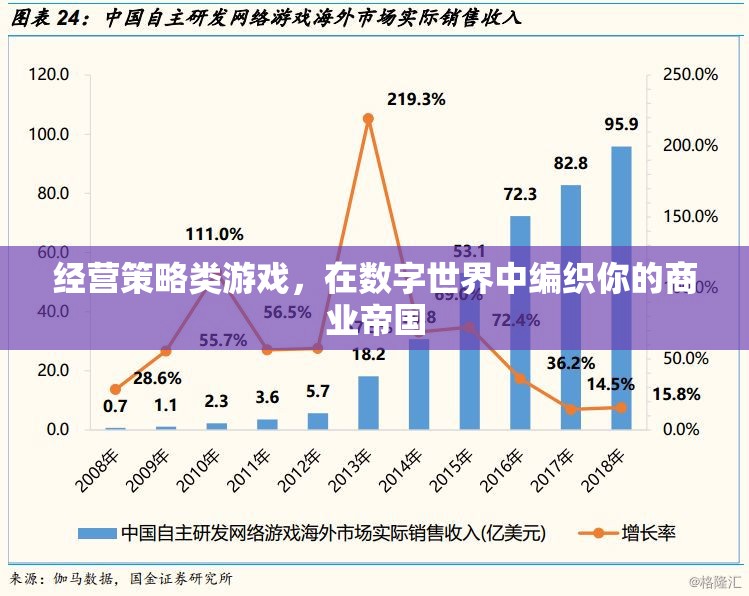 數(shù)字商業(yè)帝國，經(jīng)營策略游戲中的商業(yè)編織